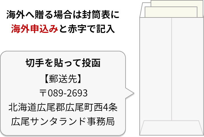 海外へ送る場合は封筒裏に「海外申込み」と赤字で記入　切手を貼って投函